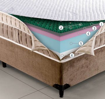 CAMADAS DO COLCHÃO